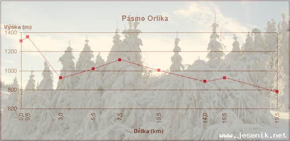 Běžkařské trasy přes Pásmo Orlíka