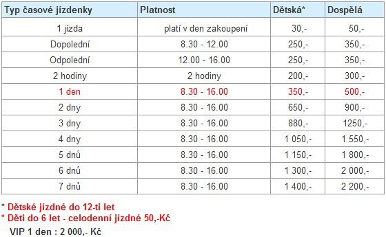 Sport centrum Figura Pradd - Ovrna