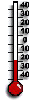 Current temperatures 600-1000 m
