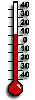 Aktuální teploty 600-1000 m