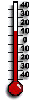 Aktuální teploty 600-1000 m